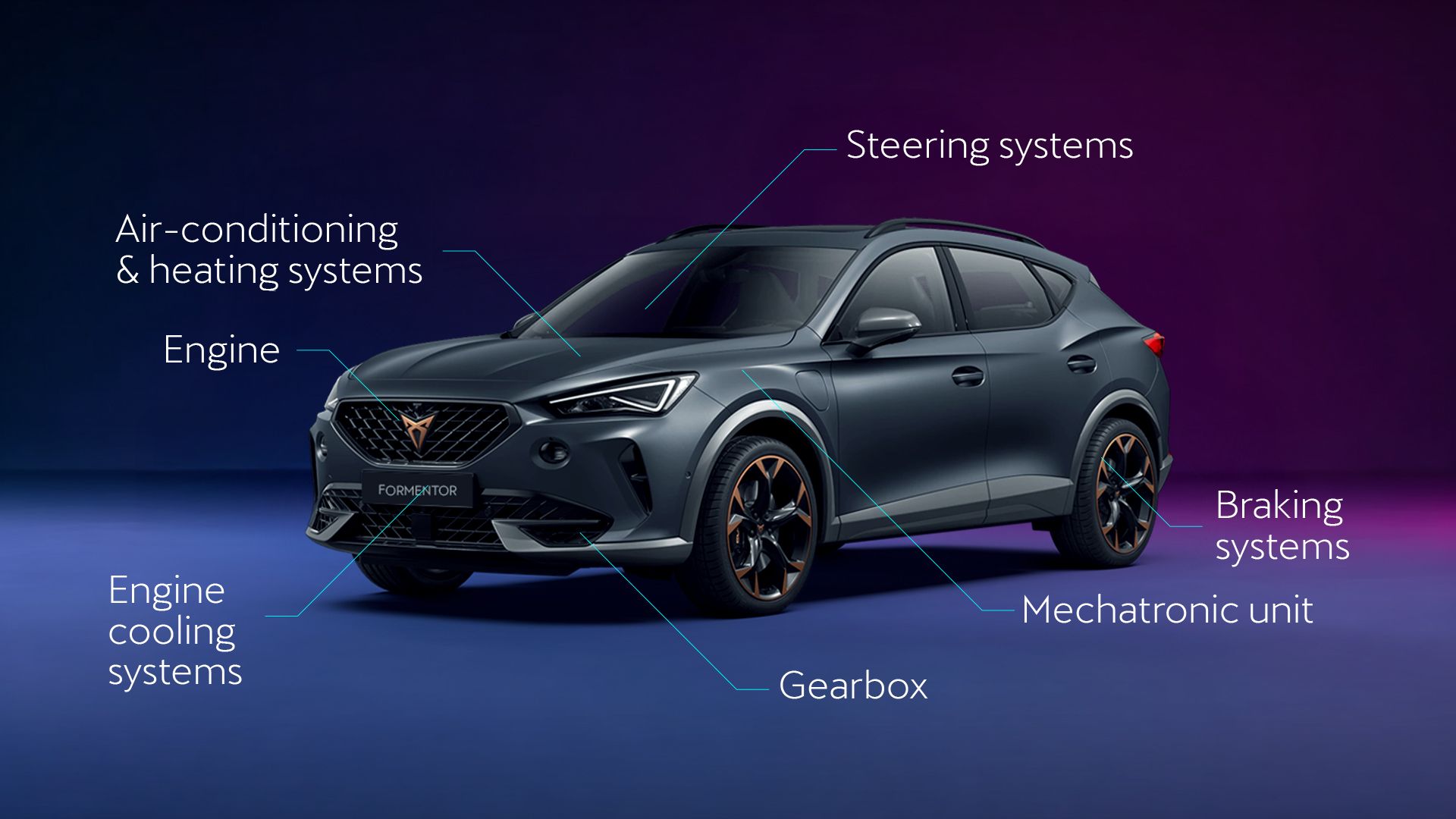 A diagram of CUPRA car parts - Formentor